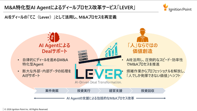 イグニション・ポイント、AI AgentによるM&Aプロセス変革サービス『LEVER』を提供開始