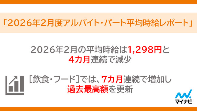 マイナビ、「2026年2月度アルバイト・パート平均時給レポート」を発表