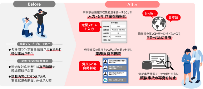 住友商事が労働災害管理システムを構築し、グループ全体で労働安全の取り組みを強化
