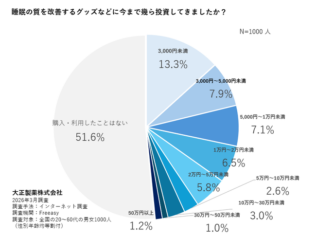 健康寿命を伸ばす“睡眠の質”の高め方 世界睡眠デー・春の「睡眠の日」に合わせ、睡眠専門医が解説