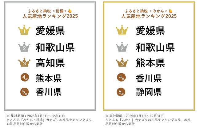 【ふるさと納税お礼品トレンド】みかんの旬は冬だけじゃない！3月は“春みかん”のベストシーズン