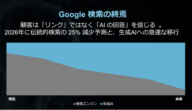 「ChatGPT経由の購買CVRは従来検索の最大23倍」AI検索時代に“AIに選ばれるブランド”を可視化する「VSCA(TM) Score」業界別ベンチマークレポートを公開