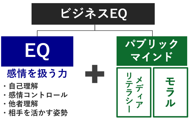 【4/25-26東京】組織の「断絶」を突破する鍵は、管理職の“感情”にあり。イマジナが、「ビジネスEQ」をインストールする「管理職集中講座」を実施