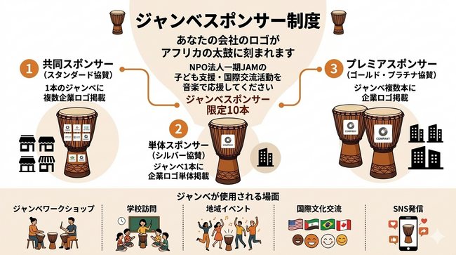 音楽と子ども支援で地域と世界をつなぐNPO法人一期JAMが「企業パートナー制度」を開始ジャンベスポンサー制度（限定10社）もスタート
