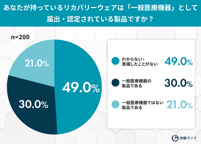 あなたのリカバリーウェア、