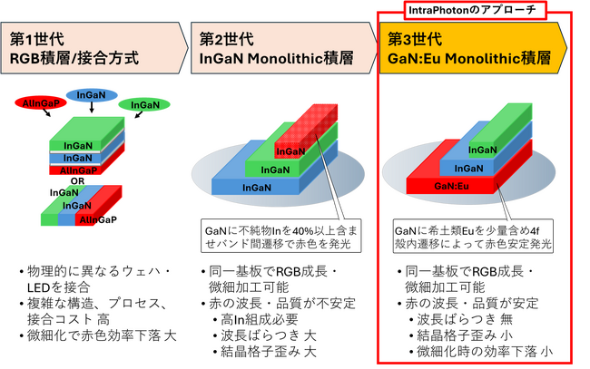 IntraPhoton CTO 藤原康文教授、青色LEDノーベル賞研究者 赤崎勇博士の名を冠した「赤崎勇賞」を受賞