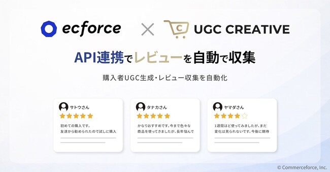 UGC・AIレビューツール「UGCクリエイティブ」、「ecforce」とのAPI連携により購入者のUGC生成・レビュー収集を自動化