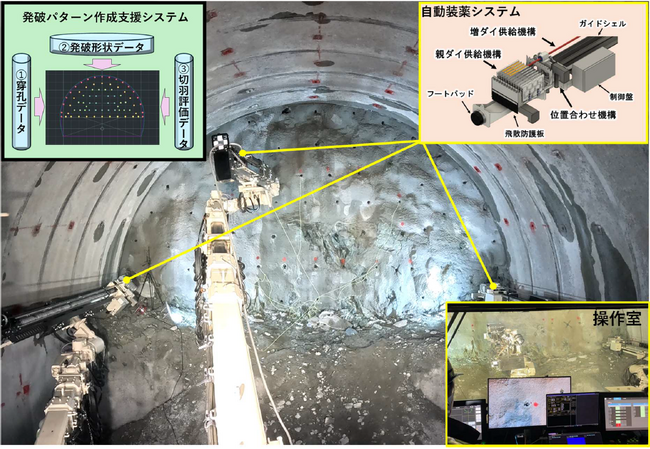 山岳トンネルで『３ブーム自動装薬専用機』を導入　実証施工開始