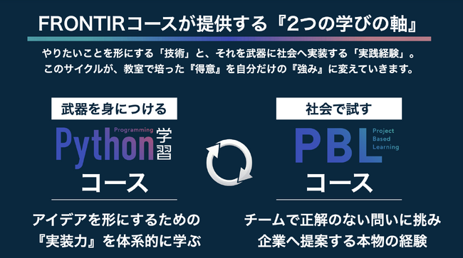 さくらインターネット×ロボ団 小中学生向けPBL（課題解決型学習）オンライン教材を共同開発
