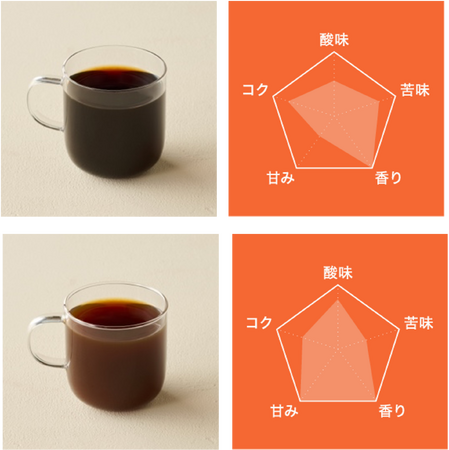 「コナズ珈琲」の新カフェブランド「KNOWS COFFEE」イオンモール津田沼South に3月18日（水）グランドオープン