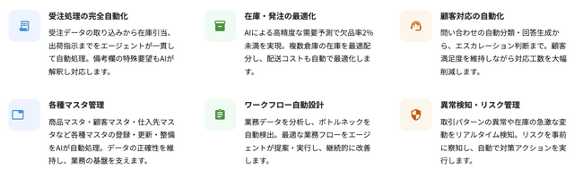 業務を自律的に遂行するAIエージェントプラットフォーム 「ロカルメ・オーダー AI Agent Platform」提供開始