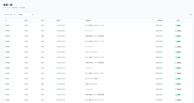 自由診療クリニック向け「カウンセリング分析AIシステム」の提供を開始