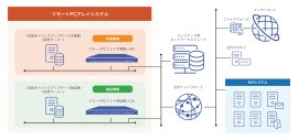 システム概念図 