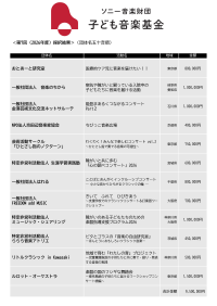 「ソニー音楽財団 子ども音楽基金」第7回(2026年度)助成の採択団体決定