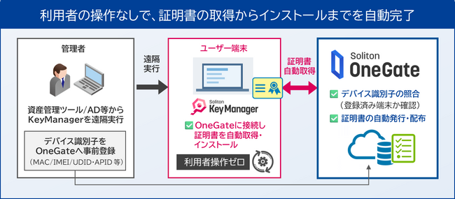 Soliton OneGate、新バージョンを提供開始