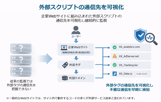 Webサイトが読み込む外部スクリプトのURLを継続的に監視する「外部スクリプトURL監視サービス」を提供開始