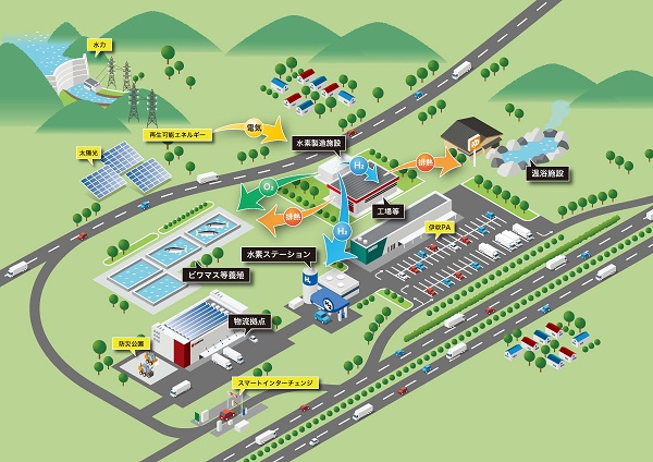 滋賀県米原市における地域産業と連携した水素製造・利活用調査に向けた基本合意書の締結(ニュースレター)
