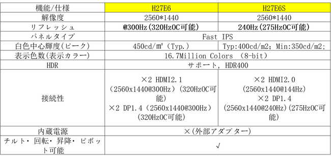 【王者級eスポーツ性能、ここに極まる】KTC、27インチWQHD 240Hzゲーミングモニター「H27E6S」を発売！