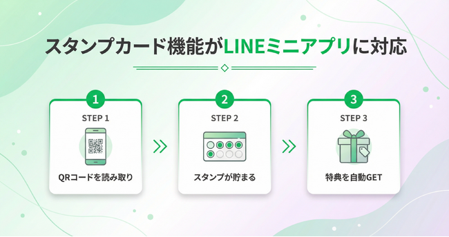 デジタル会員証LINEミニアプリ「Lメンバーズカード」がスタンプカード機能を新たにリリース。