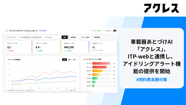 あとづけAI「アクレス」、ITP-webと連携し、アイドリングアラート機能の提供を開始
