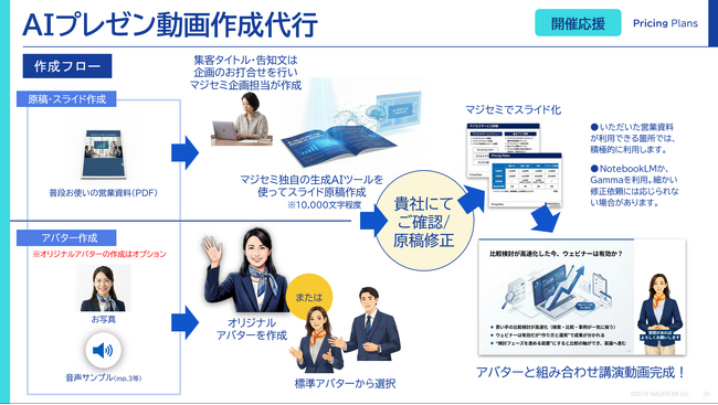 製品資料から“課題解決型ウェビナー動画”を生成AIで自動作成