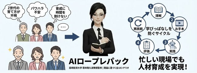【人事・育成・営業必見】人に頼むと、実は１回に数万円--コスト・時間・品質をまとめて解決する新プロダクト「AIロープレパック」100登場