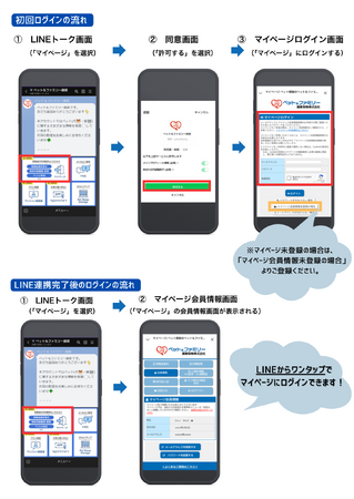 LINE公式アカウントからマイページへのソーシャルログインサービスの導入