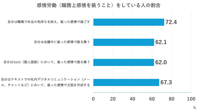電通総研、「電通総研コンパス vol.16 デジタルコミュニケーションと感情労働に関する意識調査」結果を発表