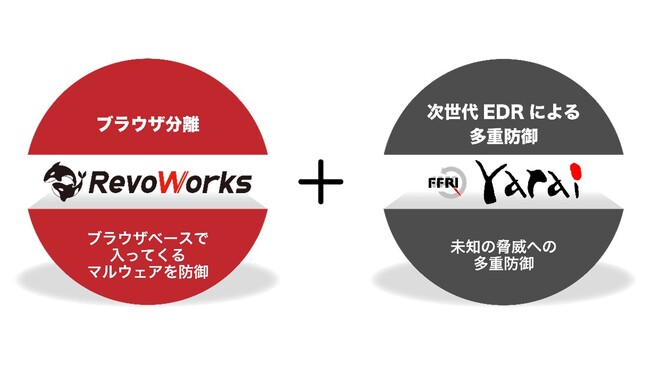 FFRI yaraiとブラウザ分離「RevoWorks」が一体となった特別パッケージ「RevoWorks Plus EDR」の提供を開始