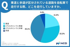 グラフ1