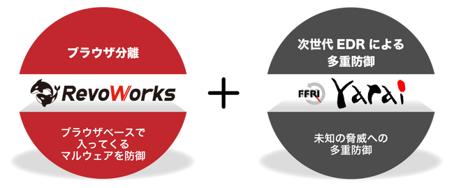 ブラウザ分離「RevoWorks」とＦＦＲＩセキュリティの次世代EDR「FFRI yarai」が協業した特別パッケージ「RevoWorks Plus EDR」の提供を自治体中心に開始