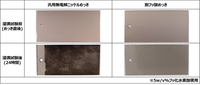 サン工業、学会発表で「耐フッ酸めっき」開発進捗を報告