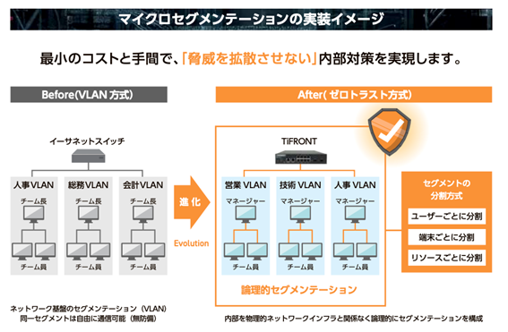 【新機能】セキュリティスイッチでマイクロセグメンテーションを実現する「TiFRONT-ZT」を2026年6月より提供開始