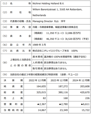 特定子会社（孫会社）の異動に関するお知らせ