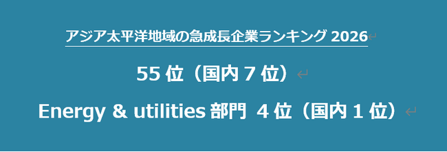 アジア太平洋地域の急成長企業ランキング2026で55位
