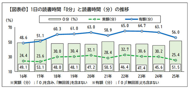 はじめようWEB読書マラソン　大学４年間で１００冊本を読もう！