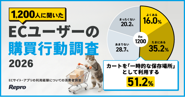【Repro調査】「カゴ落ち」は離脱ではない？ECユーザーの半数以上がカートを比較検討の保存場所として利用