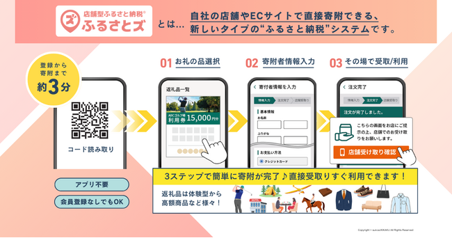 寄附受付総額１１億円突破！ふるさとズ「オンラインクーポン」が好調