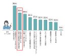 飲料水の安全性に関するグラフ
