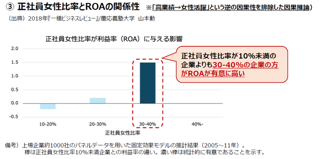 【国際女性デー2026】女性管理職比率15～20%で利益率が有意に向上。一方で”属性を増やす”だけでは逆効果になることも。学術研究から見えたDEI推進を業績に繋げる必要条件を公開