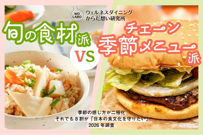 「旬の食材で料理」vs「チェーン店の季節メニュー」　現代の季節の感じ方が二極化　それでも8割超が