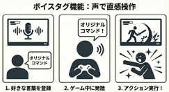 「Ruby Spotter」が進化！「Nintendo Switch 2」向け多言語音声コマンド認識ソフトウェア「Ruby Spotter Advanced」を提供開始