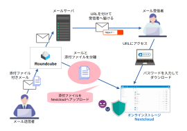 「RC-AttachFileSeparater」利用イメージ