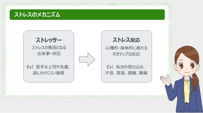 ストレスとの向き合い方を学ぶメンタルヘルス研修 働く人のセルフケア力を高めるeラーニングを「サイバックスUniv.」で３月25日より提供開始