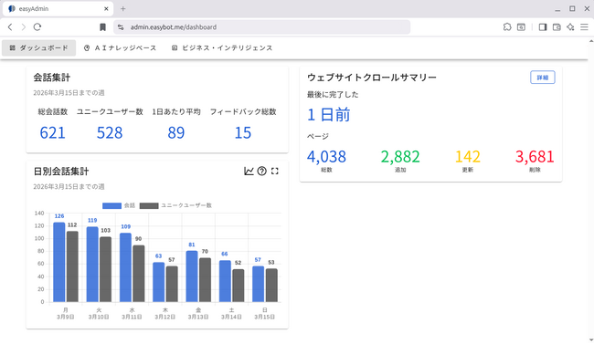EasyDialog、大分県と奥州市の公式ウェブサイトに生成AI搭載チャットボット「easyBot」を提供