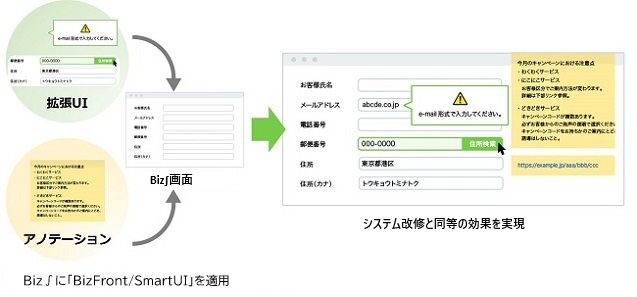 NTTテクノクロス×NTTデータ・ビズインテグラル「BizFront/SmartUI」と「Biz∫」との機能連携を開始
