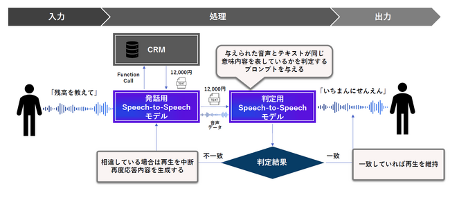 自律型AIオペレーター「X-Ghost」のAIエージェント基盤技術で特許を2件取得