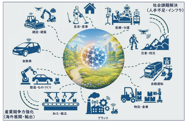 経団連、ロボット（AI＋）戦略に関する提言を公表　社会課題解決と産業競争力強化の両立に向けた戦略の着実な展開を要望