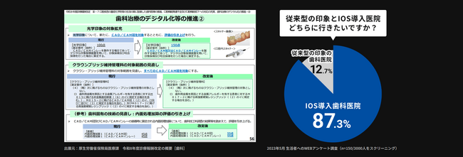 【歯科経営の二極化を打破】ホワイトエッセンス、2026年6月の診療報酬改定、保険収載拡大に向け、初期費用0円・月額29,800円～の『歯科医療DXオールインワンパック』をリリース