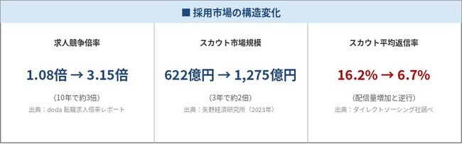 採用のプロが開発。代表の”人格・思考・記憶”を再現する採用特化型チャットボット「AI採用社長」を提供開始。